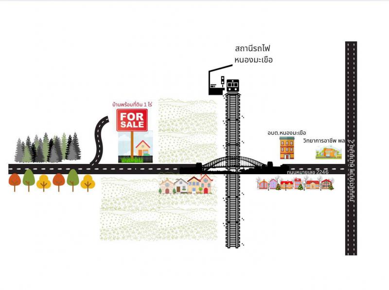 บ้านพร้อมที่ดิน 900000 ขอนแก่น พล หนองมะเขือ
